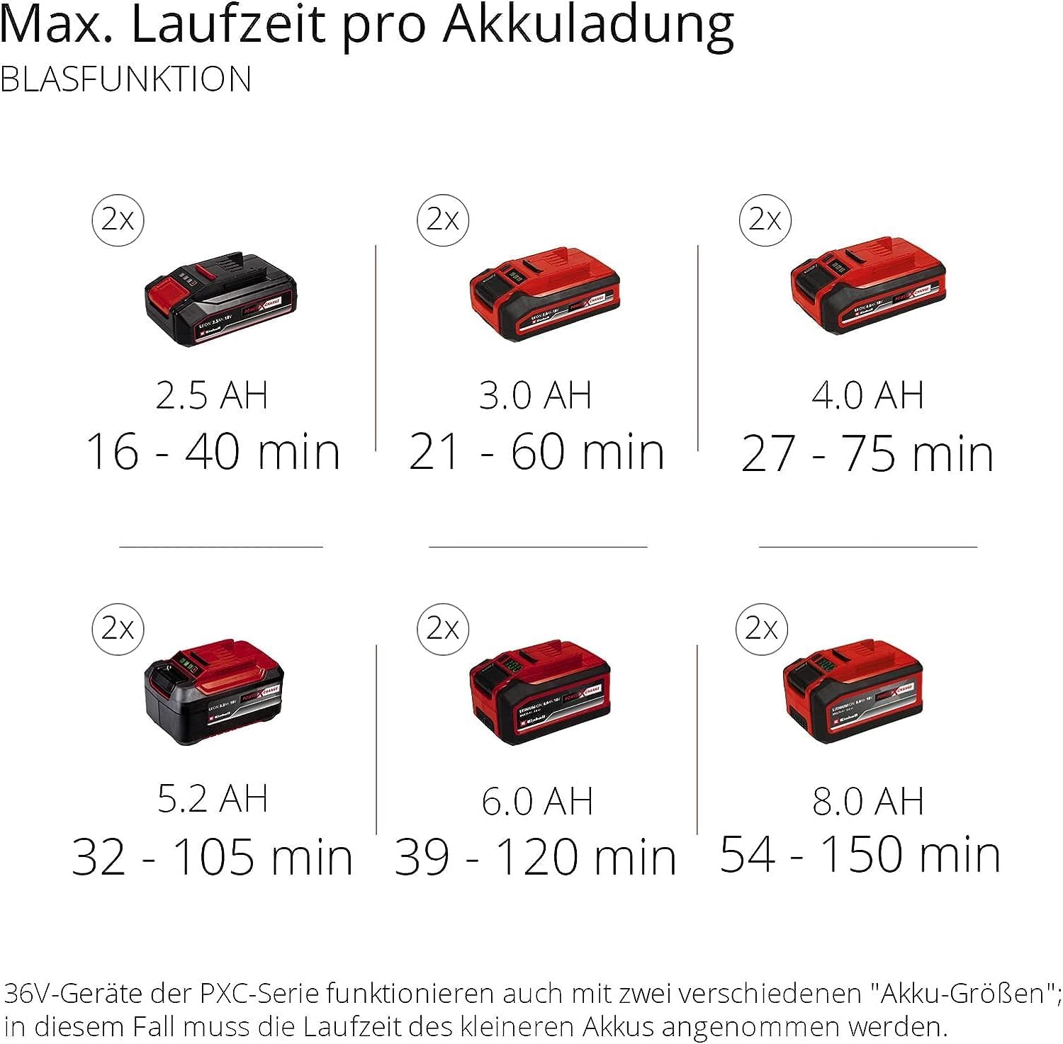Einhell Akku-Laubsauger GE-CL 36 Li E-Solo, 2x18V, 210 km/h, 45L Fangsack, ohne Akku & Ladegerät