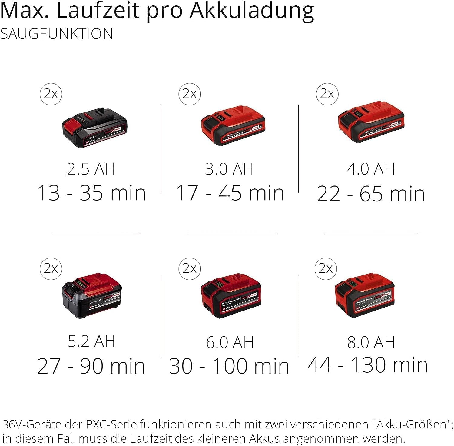 Einhell Akku-Laubsauger GE-CL 36 Li E-Solo, 2x18V, 210 km/h, 45L Fangsack, ohne Akku & Ladegerät