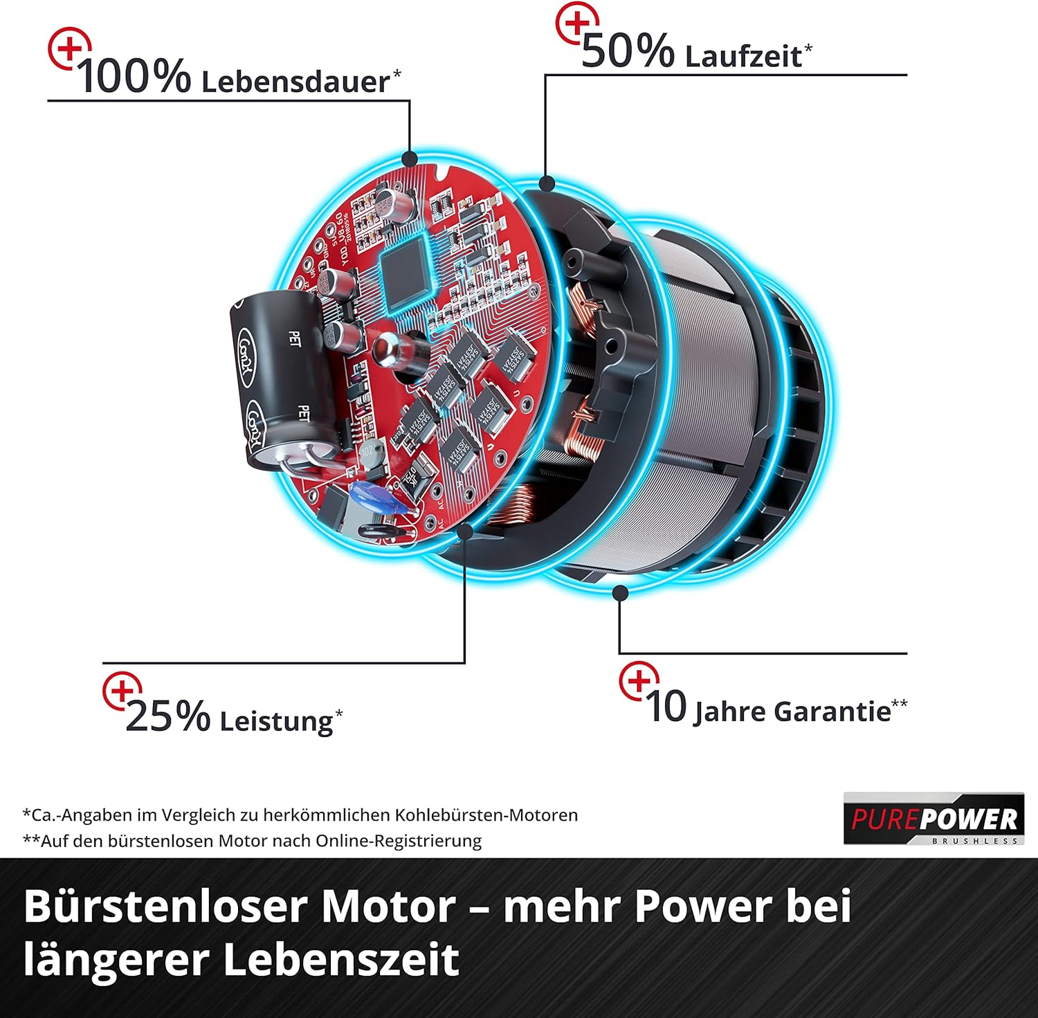 Einhell Akku-Astkettensäge GE-PS 18/15 Li BL-Solo, 18V, 12,5 cm, ohne Akku